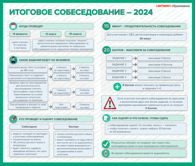 Расписание проведения итогового собеседования по русскому языку в 2023/2024 учебном году Основной срок - 14 февраля 2024 года Дополнительные сроки: 13 марта 2024 года и 15 апреля 2024 года.